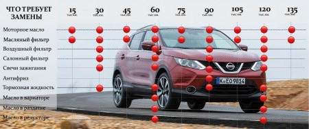 Регламент ТО